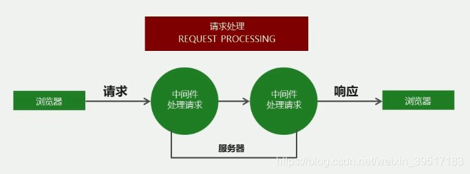 Nest框架和express express框架简介_模板引擎