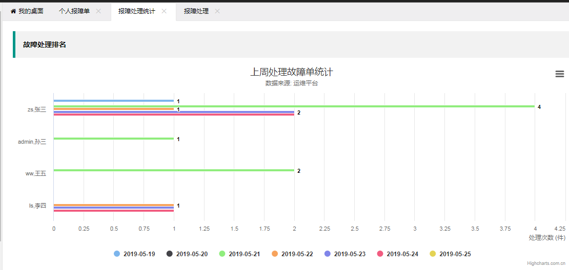 Django 实现自动化运维后台 源码 django 运维平台,Django 实现自动化运维后台 源码 django 运维平台_用户管理_23,第23张