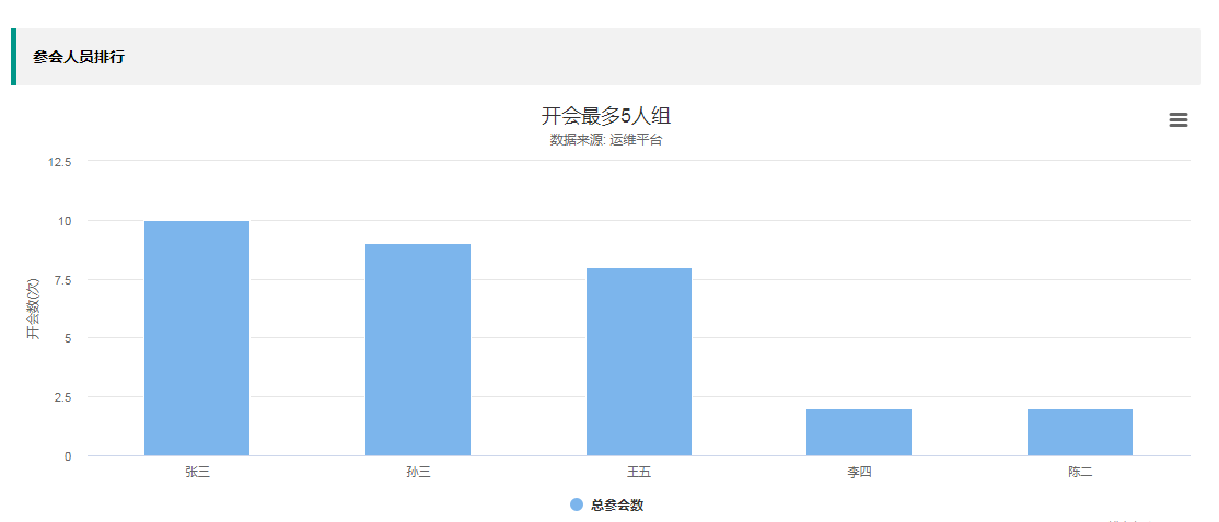 Django 实现自动化运维后台 源码 django 运维平台,Django 实现自动化运维后台 源码 django 运维平台_用户管理_30,第30张