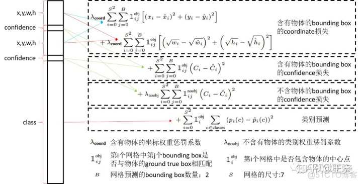 睿智的目标检测yolov4 目标检测算法yolo_睿智的目标检测yolov4_05