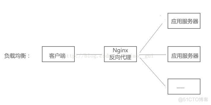 在nginx 服务器如何ping nginx服务器常用功能_虚拟主机_02