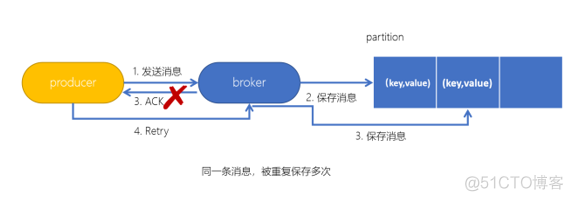 消息队列缓存大小和占有率关系 消息队列存储_队列_25