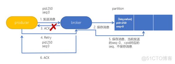 消息队列缓存大小和占有率关系 消息队列存储_kafka_26