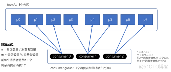 消息队列缓存大小和占有率关系 消息队列存储_kafka_29