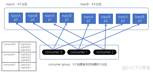 消息队列缓存大小和占有率关系 消息队列存储_数据_30