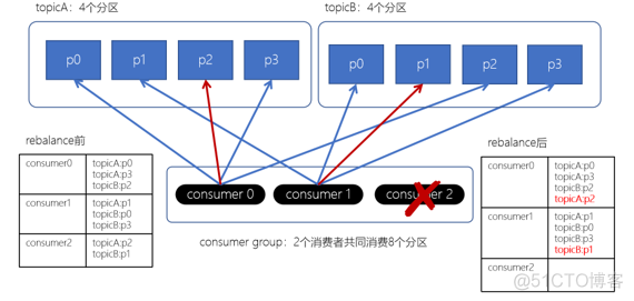 消息队列缓存大小和占有率关系 消息队列存储_队列_32