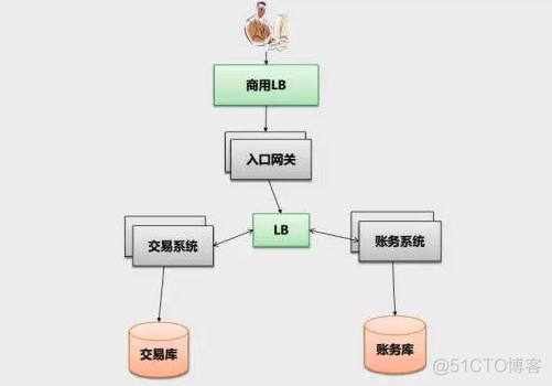 软件容灾模式 系统容灾能力_数据