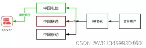 静态bgp和动态bgp区别 bgp和静态路由_静态路由_03