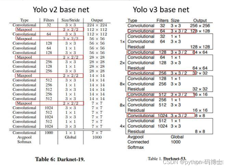 yolov5目标检测pyqt yolov3目标检测实战_yolov5目标检测pyqt_04