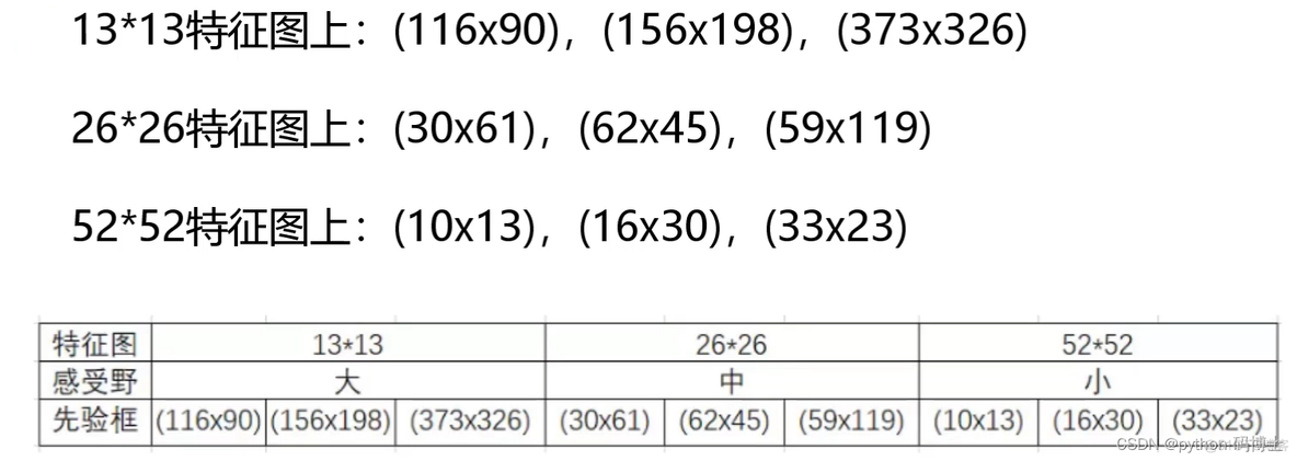 yolov5目标检测pyqt yolov3目标检测实战_深度学习_12