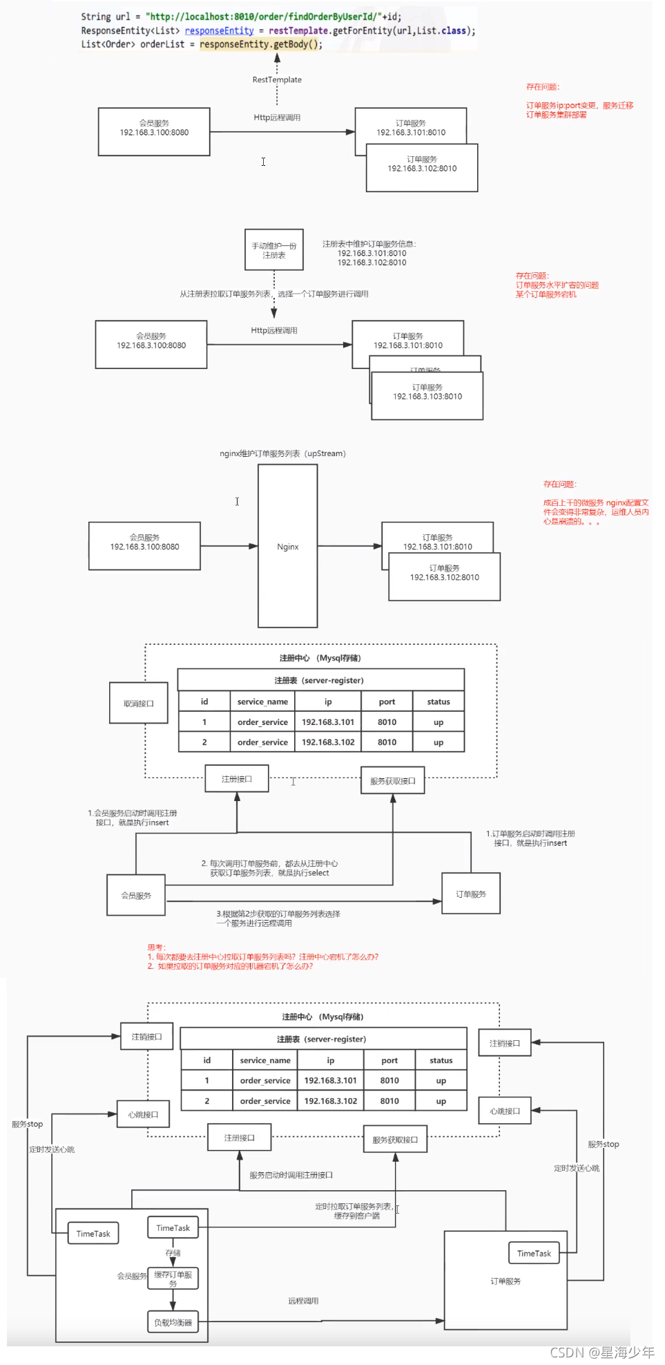 SpringCloudAlibaba知识梳理 springcloud alibaba全解_oss_06