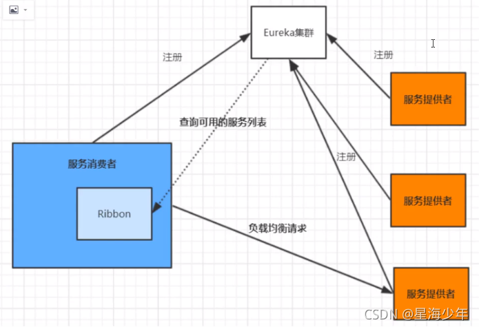 SpringCloudAlibaba知识梳理 springcloud alibaba全解_seata_25