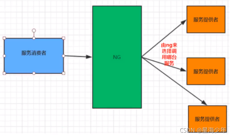 SpringCloudAlibaba知识梳理 springcloud alibaba全解_gateway_26