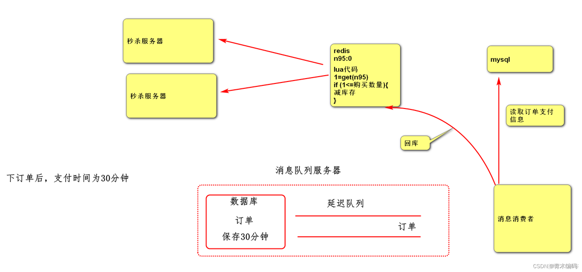 微服务的颗粒度 微服务性能问题_java_06