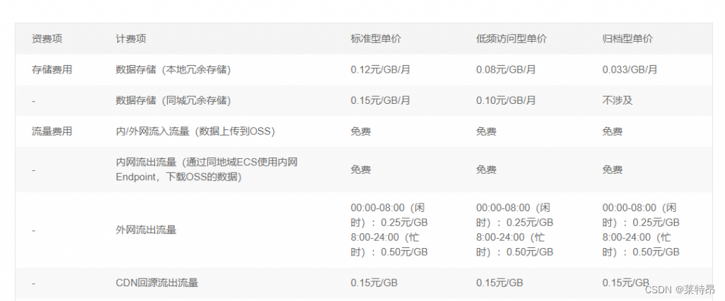 图片加载慢nginx 图片加载慢要升级什么_网络_02