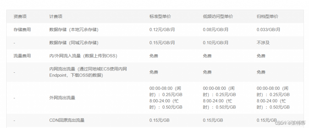 图片加载慢nginx 图片加载慢要升级什么_图片加载慢nginx_02