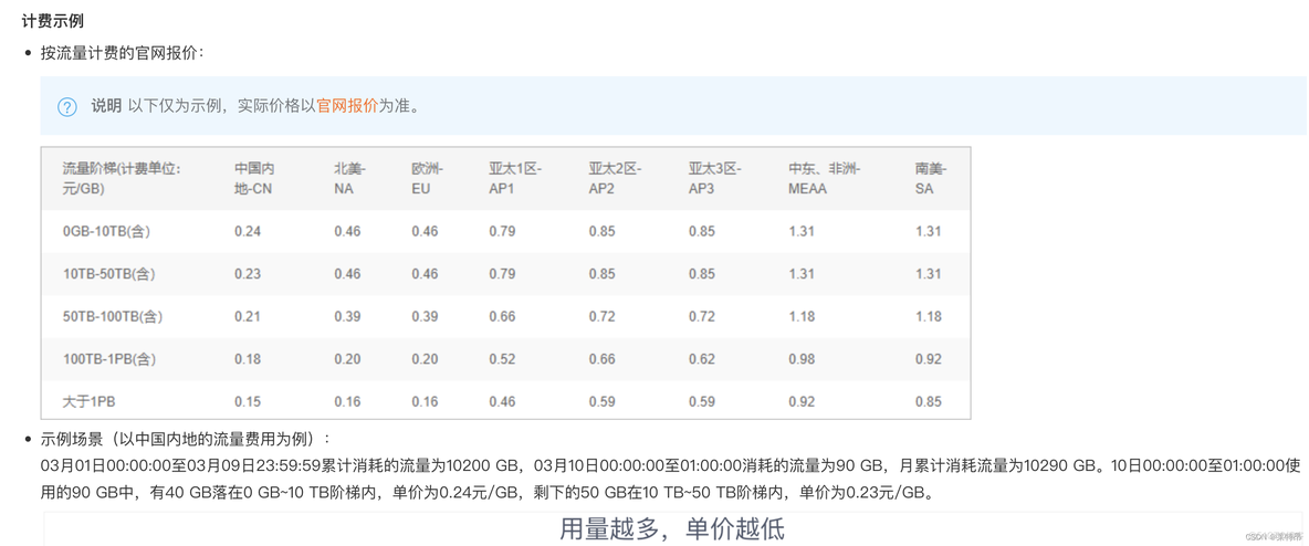 图片加载慢nginx 图片加载慢要升级什么_网络_03