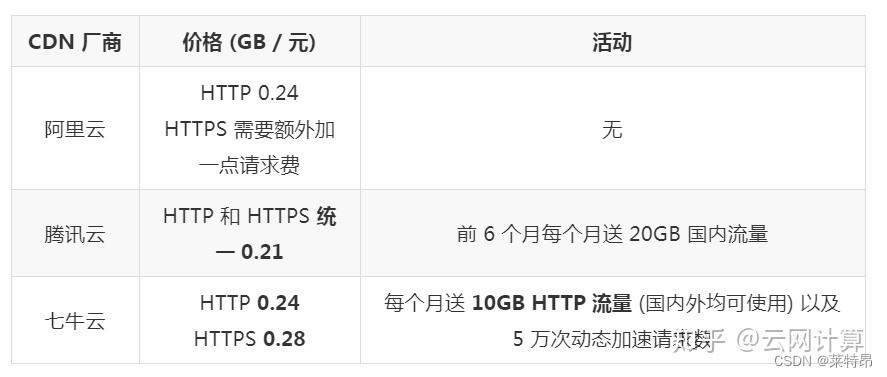 图片加载慢nginx 图片加载慢要升级什么_缓存_04