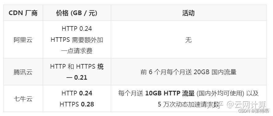 图片加载慢nginx 图片加载慢要升级什么_缓存_04