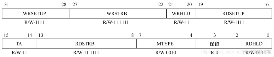 emmc csd寄存器 寿命 emif寄存器_数据_05