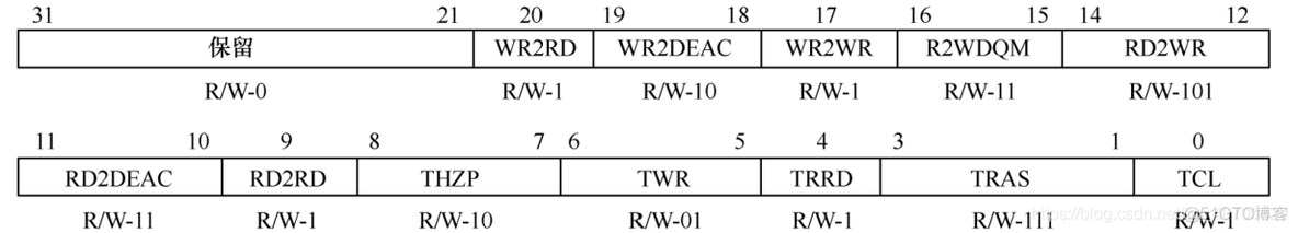 emmc csd寄存器 寿命 emif寄存器_emmc csd寄存器 寿命_11