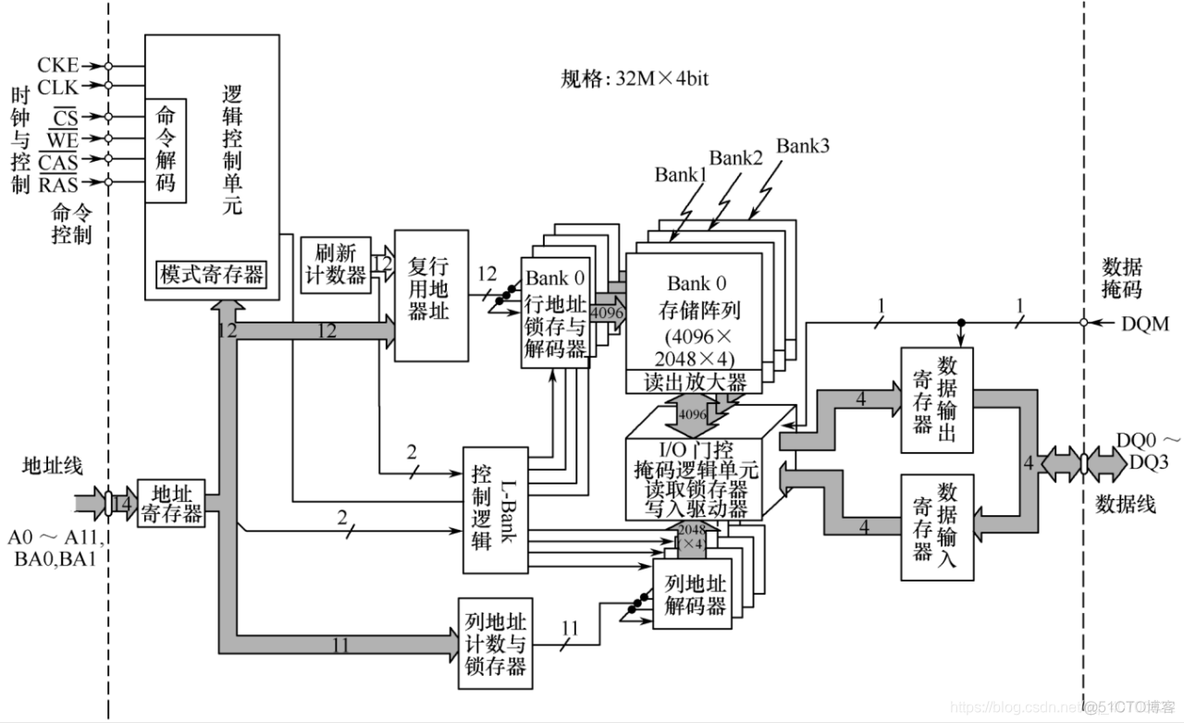 emmc csd寄存器 寿命 emif寄存器_数据_13