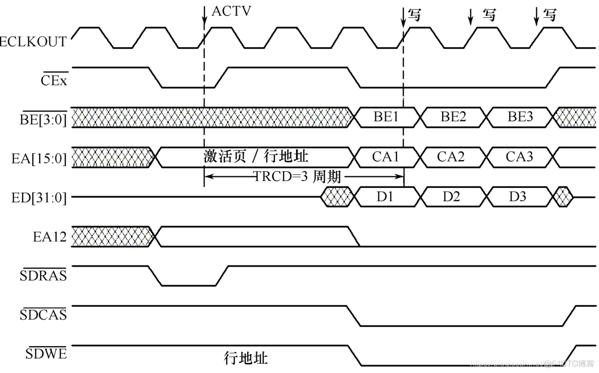 emmc csd寄存器 寿命 emif寄存器_嵌入式_15