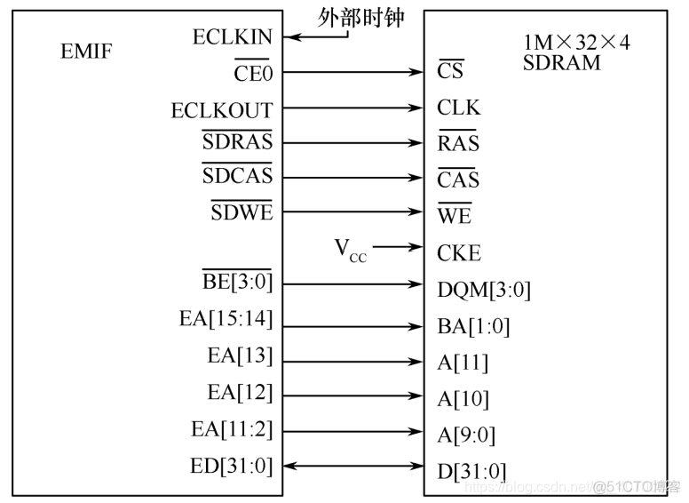 emmc csd寄存器 寿命 emif寄存器_其他_20