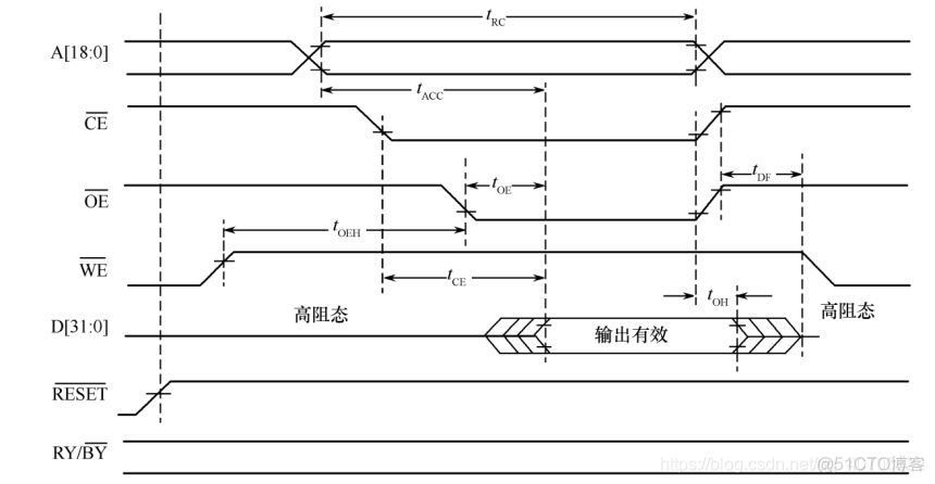 emmc csd寄存器 寿命 emif寄存器_其他_26