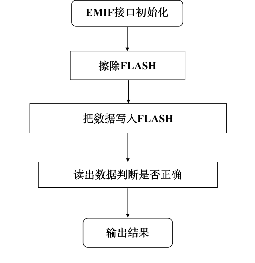 emmc csd寄存器 寿命 emif寄存器_数据_35