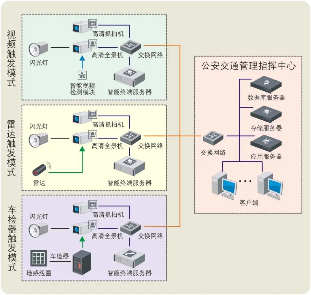 如何监控接口的响应时间 接口监控系统_如何监控接口的响应时间_02