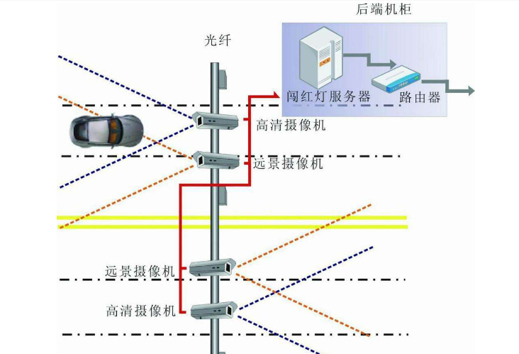 如何监控接口的响应时间 接口监控系统_数据传输_03