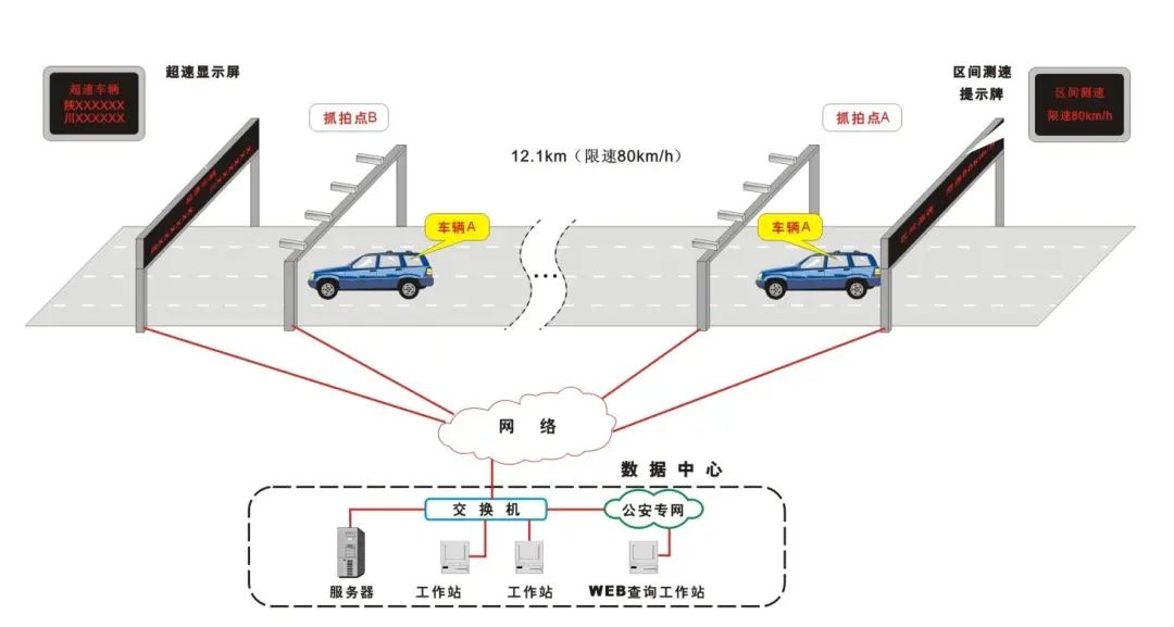 如何监控接口的响应时间 接口监控系统_数据传输_04