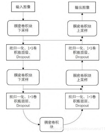 swin transformer 实例分割 去掉小目标指数 小目标图像分割_卷积