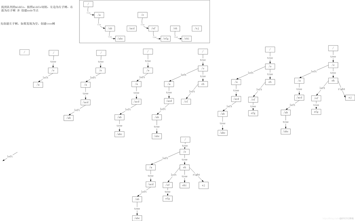 nginx 字符编码设置 nginx 代码_http_02