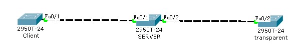 路由器端口能划分vlan么 路由器能不能划分vlan_路由器端口能划分vlan么