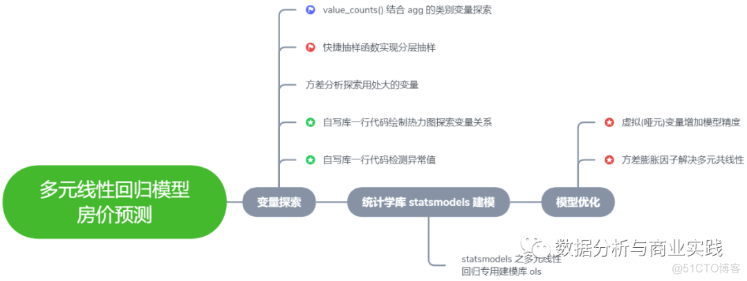 多元线性回归预测产品 多元线性回归预测案例_灰色预测模型matlab代码