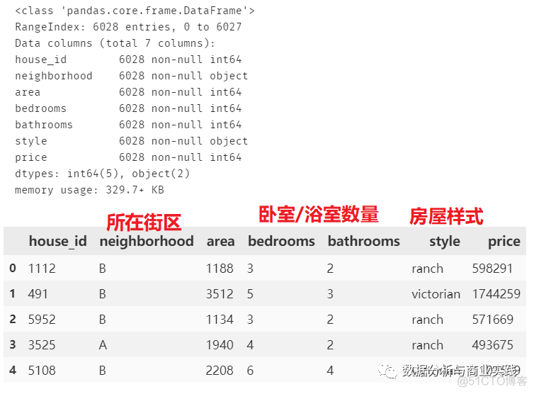 多元线性回归预测产品 多元线性回归预测案例_灰色预测模型matlab代码_03