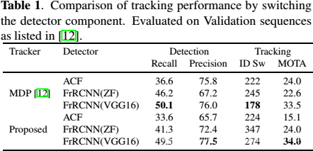 LSTM多目标跟踪 常用的多目标跟踪算法_匈牙利匹配