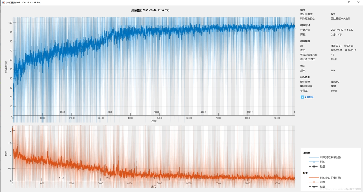 CNN 故障诊断 matlab 故障诊断matlab代码_CNN 故障诊断 matlab_06