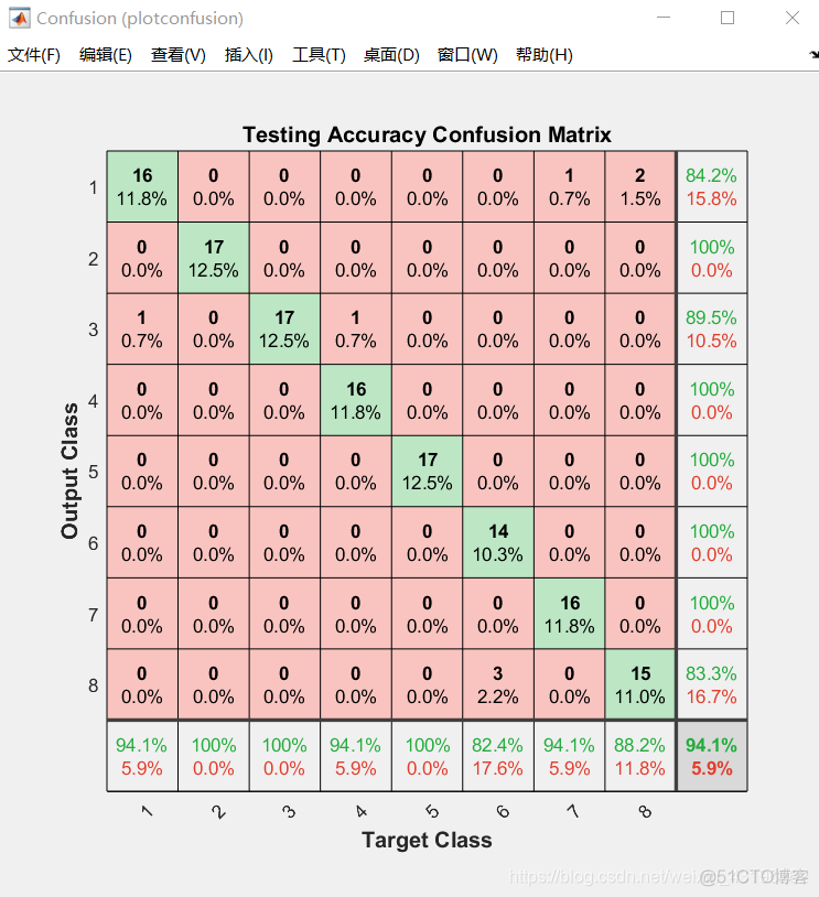 CNN 故障诊断 matlab 故障诊断matlab代码_CNN 故障诊断 matlab_07