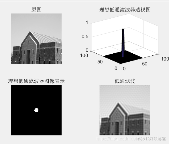 opencv 理想低通滤波器 理想低通滤波matlab_opencv 理想低通滤波器_06