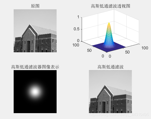 opencv 理想低通滤波器 理想低通滤波matlab_opencv 理想低通滤波器_10