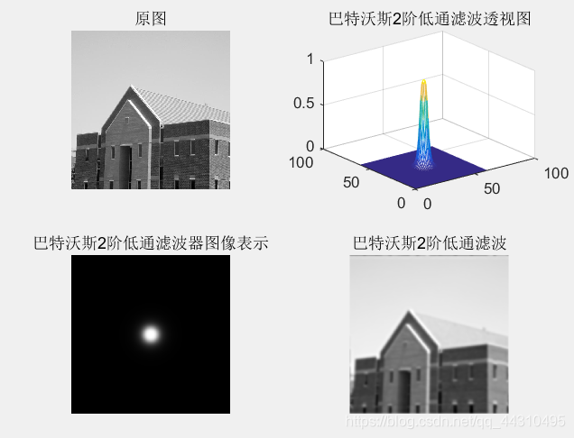 opencv 理想低通滤波器 理想低通滤波matlab_hg_14