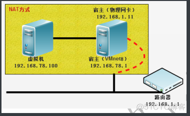 centos6 图形界面安装教程 centos6.7安装图形界面教程_centos6 图形界面安装教程_45