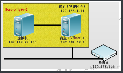 centos6 图形界面安装教程 centos6.7安装图形界面教程_centos6 图形界面安装教程_47