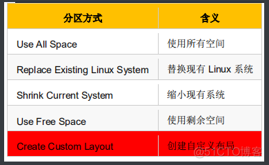 centos6 图形界面安装教程 centos6.7安装图形界面教程_NAT_68