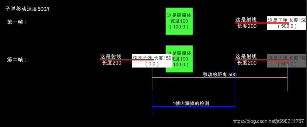 unity2d射线碰撞 unity射线检测不到碰撞体_四舍五入_03