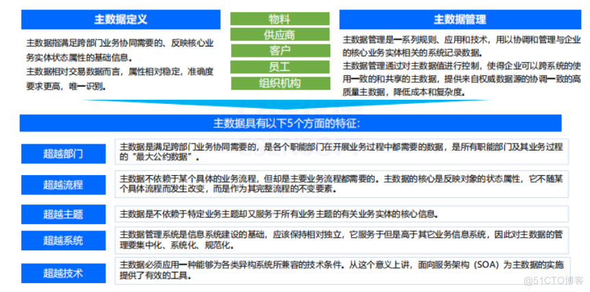 如何通过主数据管理开启数据治理_数据