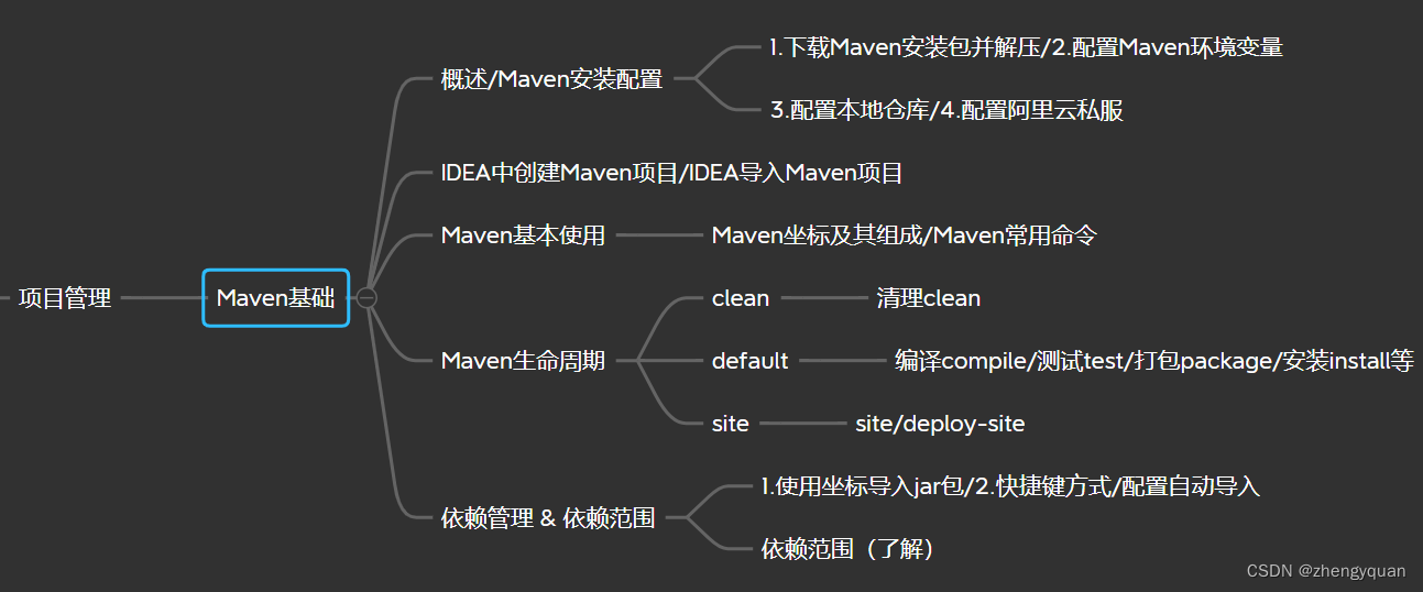 JavaWeb-Maven基础_maven